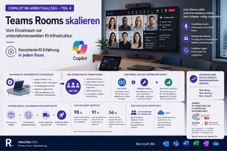 Microsoft Teams Rooms skalieren